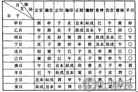 命格五行查詢|生辰八字命格及格局查詢、排盤、分析、測算